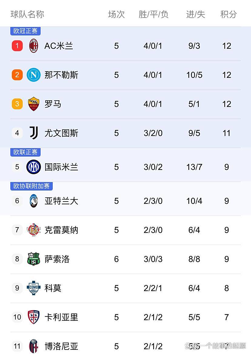 wanbo sports-今晚里尔扳平良机：意甲节点到来，引发热议，赛季目标并未改变的简单介绍-wanbo sports